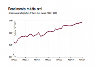 CNI divulga pesquisa Indicadores Industriais