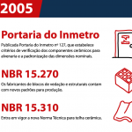 linha2005