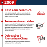 linha2009