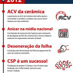 linha2012