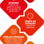 campanha_itens